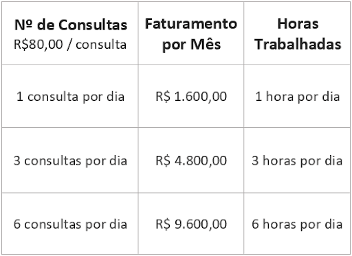 Tabela